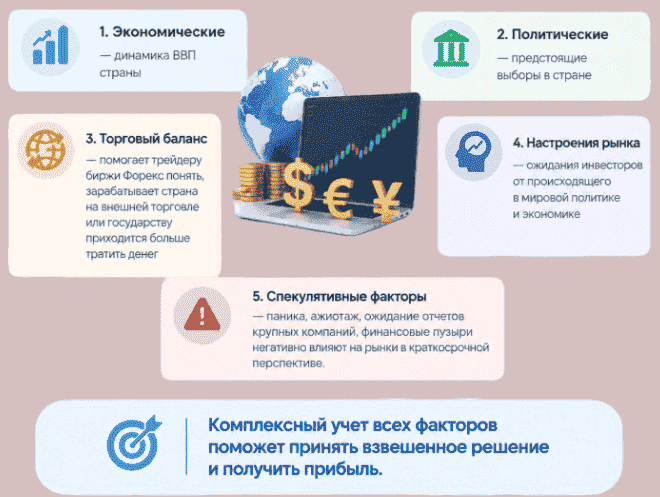 Как работает биржа Форекс