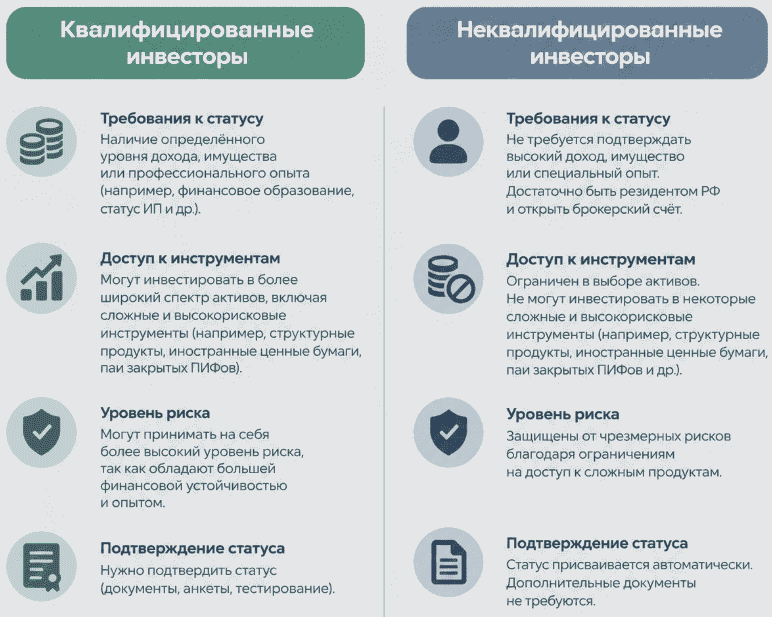 Отличия квалифицированных и неквалифицированных инвесторов