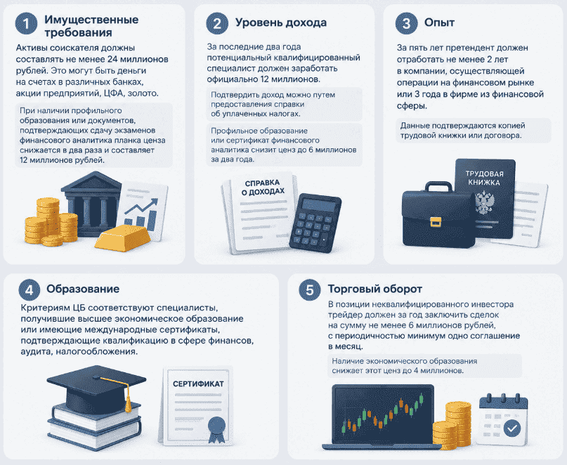 Критерии квалифицированного инвестора