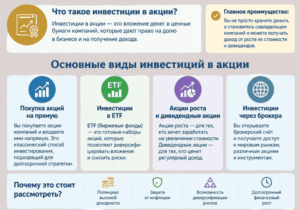 понятия и основные виды инвестиций в акции