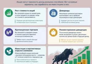 способы заработка на инвестиций в акции
