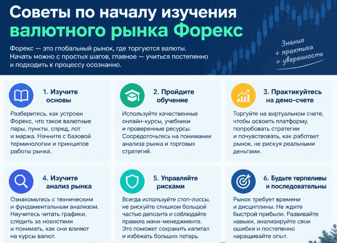 Советы по началу изучения валютного рынка Форекс