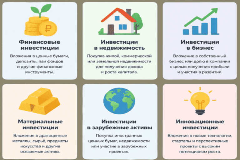 виды инвестиций