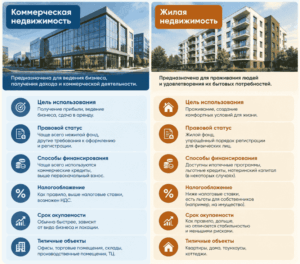 отличия коммерческой недвижимости от жилой недвижимости